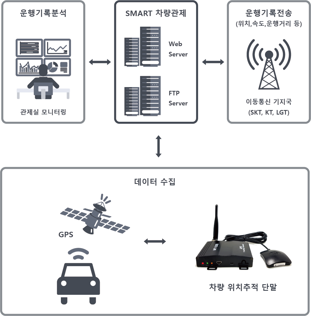 데이터수집 이미지화